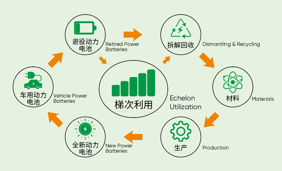 Spent lithium battery recycling process