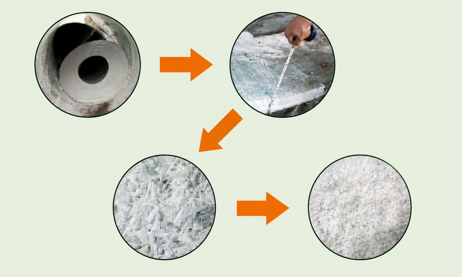 End-of-life wind turbine blade recycling process